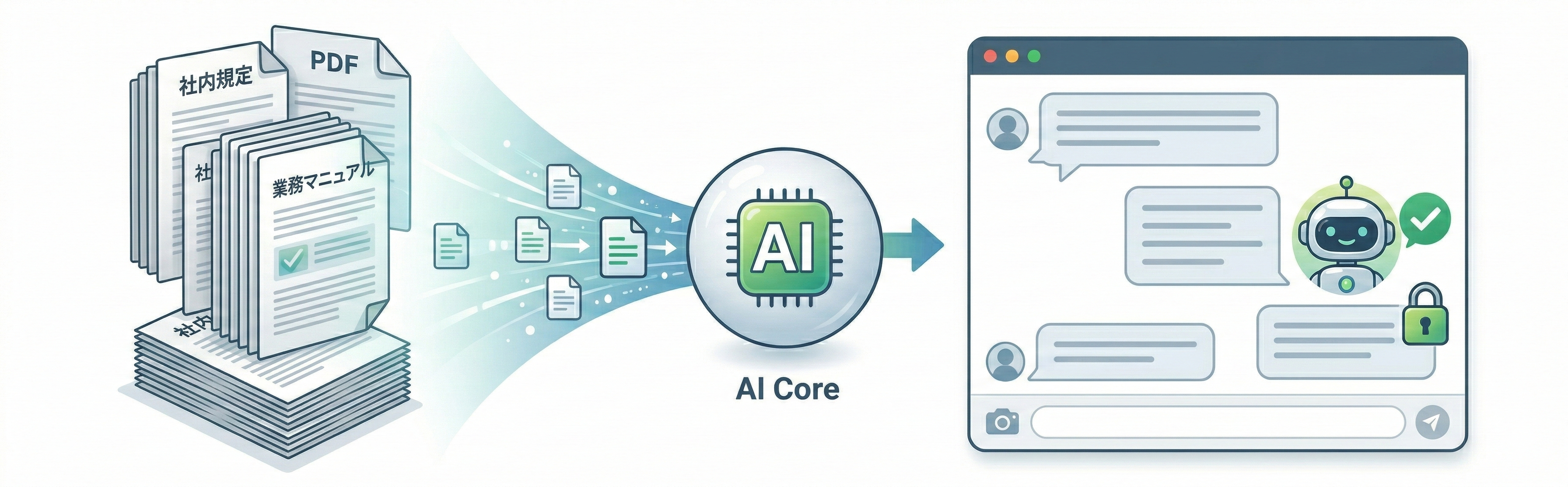 PDFマニュアルから正確に回答するAssist botの仕組み
